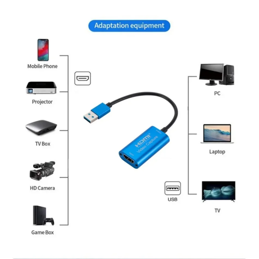 Tarjeta de captura de vídeo US - Micro Usb Cable reseña y precio
