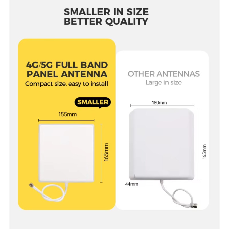 Antena de Panel Exterior Imper - Antenna 2.4Ghz reseña y precio